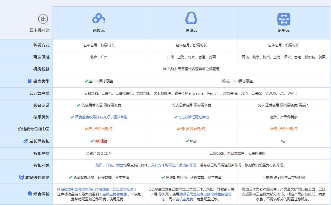 南沙云主机代理对比.jpg